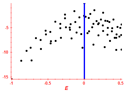 Strength function log